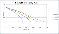 D Ponds DP Series, DP2500, DP3600,DP4600,DP5600 External Pumps